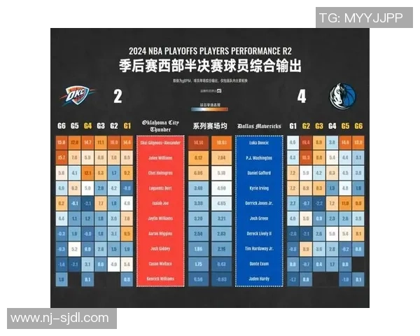2006年NBA季后赛骑士对阵奇才的精彩数据分析与比赛回顾